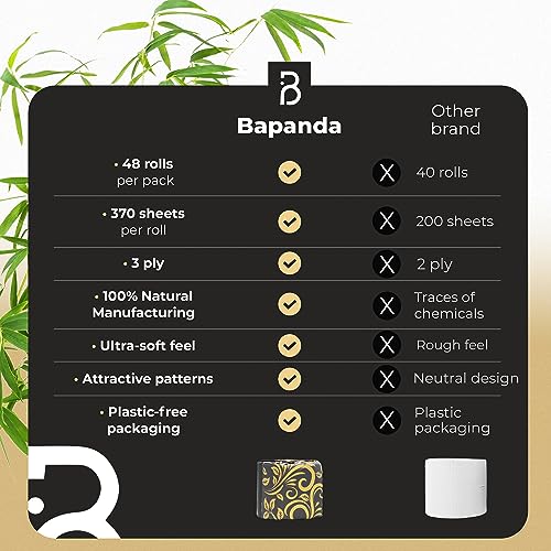 BAPANDA Bamboo Toilet Paper – 48 Rolls of Eco Friendly Toilet Paper – (3-Ply and 370 Sheets per Roll) – Plastic & Chemical Free, Soft, Septic Safe, Ultra Resistant & Sustainable 6 BAPANDA Bamboo Toilet Paper – 48 Rolls of Eco Friendly Toilet Paper – (3-Ply and 370 Sheets per Roll) – Plastic & Chemical Free, Soft, Septic Safe, Ultra Resistant & Sustainable - Image 6