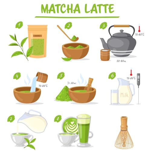 Bamboo Matcha Whisk - 100 Prong Matcha Bamboo Whisk Green Tea Powder Whisk Japanese Hand Made 6 Bamboo Matcha Whisk - 100 Prong Matcha Bamboo Whisk Green Tea Powder Whisk Japanese Hand Made - Image 6