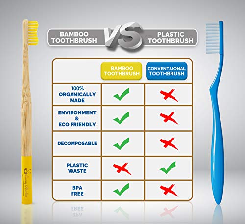 Lamcy Bamboo Toothbrushes for Adults with Medium Bristles | Pack of 5 Natural Bamboo Toothbrush | Eco-Friendly Natural Wooden Toothbrush | Organic Biodegradable Handle | BPA Free Tooth Brushes 6 Lamcy Bamboo Toothbrushes for Adults with Medium Bristles | Pack of 5 Natural Bamboo Toothbrush | Eco-Friendly Natural Wooden Toothbrush | Organic Biodegradable Handle | BPA Free Tooth Brushes - Image 6